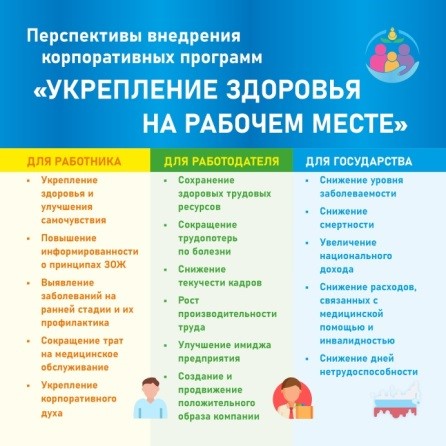 Неделя популяризации лучших практик укрепления здоровья на рабочих местах